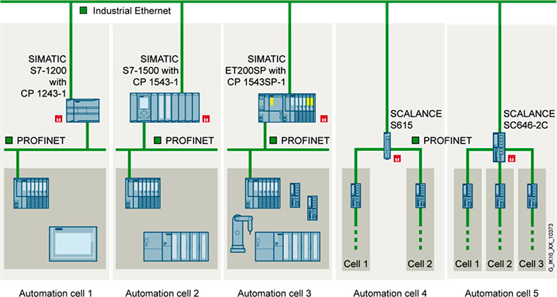 segmentace site 2024 1