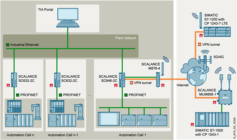 segmentace site 2024 2