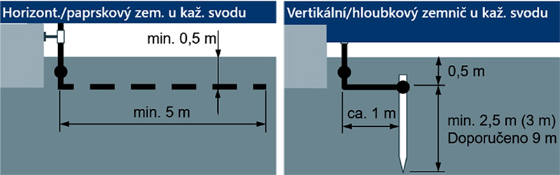 fve ochrana pred bleskem 2024 10