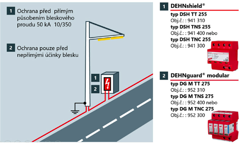 fve ochrana pred bleskem 2024 13